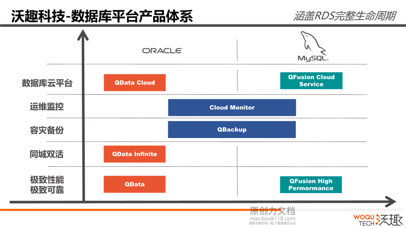 IT系统集成：构建高效的企业数字生态系统