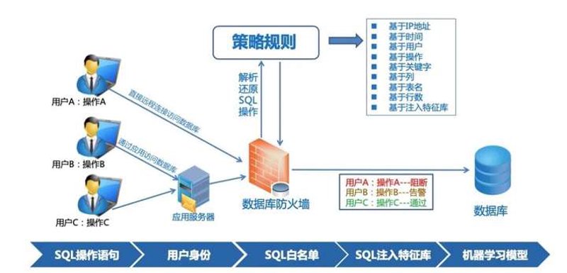 如何挑选适合您的网站建设公司?——一个具体案例的深度剖析