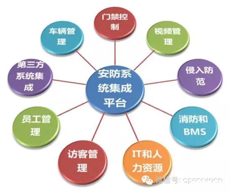 IT系统集成:解锁企业数字化转型的钥匙