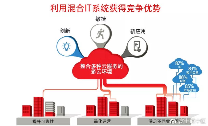 如何高效地进行企业数据库建设？