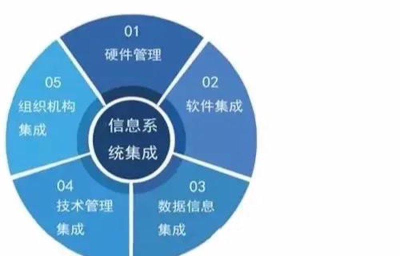 如何高效构建企业级数据库？一步步教你打造强大数据支撑