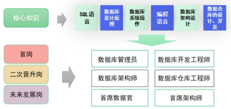 IT系统集成：如何实现高效协同